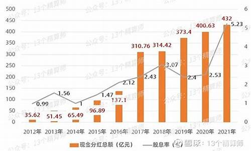 中国平安发展历史与重大事件(中国平安发展历史简要)_https://www.jianghaiboli.com_原油期货_第1张
