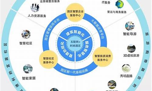工业互联平台建设目标(工业互联网平台建设方案)_https://www.jianghaiboli.com_期货_第1张