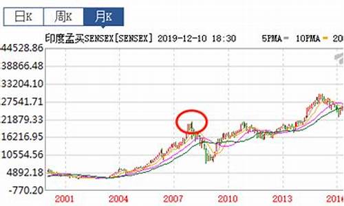 印度证券市场成立时间(印度券商股有几家)_https://www.jianghaiboli.com_期货_第1张