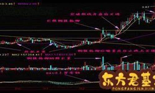 巨量长阴洗盘特征(长阴巨量价不跌)_https://www.jianghaiboli.com_期货_第1张