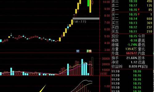 k线上怎么看出涨停板_https://www.jianghaiboli.com_恒指期货_第1张