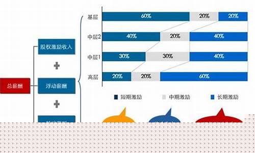 员工股权激励分配方案3倍市盈率(股权激励员工实际收益多少)_https://www.jianghaiboli.com_期货_第1张