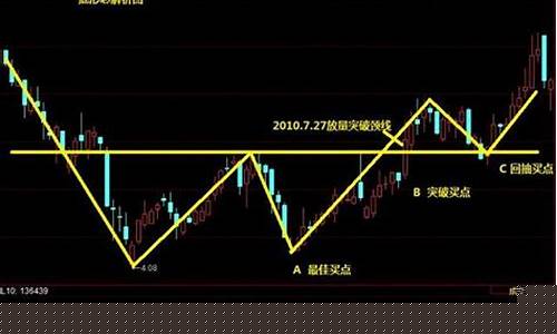 怎么判断领涨股换了股票_https://www.jianghaiboli.com_期货_第1张