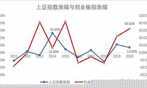上证成指代码(上证指数代码)_https://www.jianghaiboli.com_期货_第1张