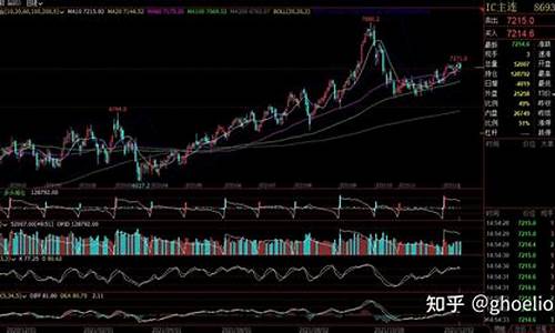 开通股指期货需要满足的条件(开通股指期货需要多少资金)_https://www.jianghaiboli.com_黄金期货_第1张