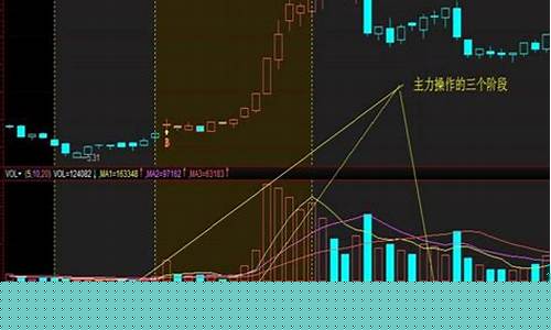 拉升前的洗盘试盘6个特征图片(拉升前的试盘k线图)_https://www.jianghaiboli.com_期货_第1张