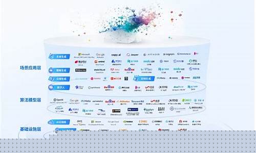 ai产业链(Ai产业链文化)_https://www.jianghaiboli.com_恒指期货_第1张