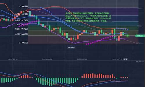 黄金白银原油直播回放视频(黄金白银原油期货平台)_https://www.jianghaiboli.com_期货_第1张
