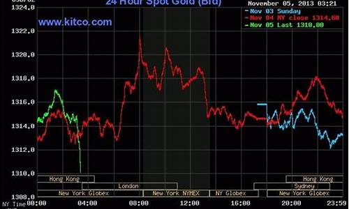黄金外汇24小时期货直播室(黄金期货喊单直播间)_https://www.jianghaiboli.com_原油期货_第1张