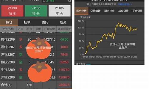 期货账户直播展示_https://www.jianghaiboli.com_黄金期货_第1张