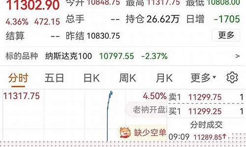 贵州纳指期货直播呱呱财经_https://www.jianghaiboli.com_期货_第1张