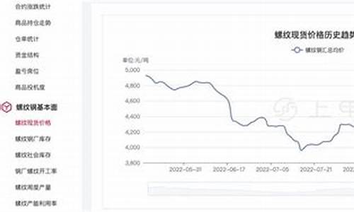 螺纹钢期货在线直播(螺纹钢期货每日资讯在哪个网站)_https://www.jianghaiboli.com_恒指期货_第1张
