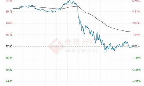 金融界国际原油行情直播_https://www.jianghaiboli.com_黄金期货_第1张