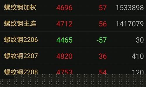 直播期货交易的有吗(期货直播间的骗局)_https://www.jianghaiboli.com_期货_第1张