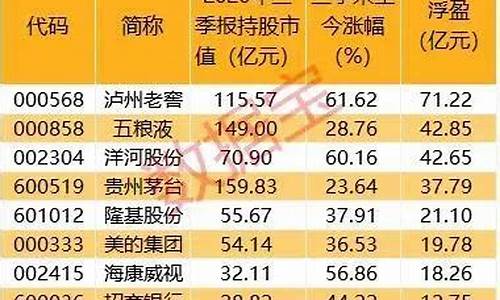 鹤壁期货直播间排名(国内期货直播间哪个好)_https://www.jianghaiboli.com_期货_第1张