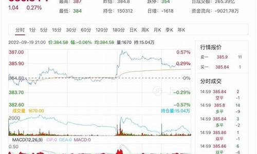 黄金期货实时直播间(期货黄金直播讲解)_https://www.jianghaiboli.com_期货_第1张