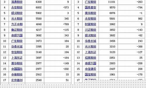 股指期货实盘直播(股指期货视频教程)_https://www.jianghaiboli.com_恒指期货_第1张