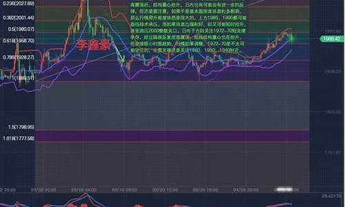 黄金原油直播平台技术(黄金原油最新消息分析)_https://www.jianghaiboli.com_期货_第1张