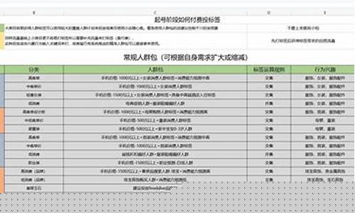 上海大金期货直播带货_https://www.jianghaiboli.com_原油期货_第1张