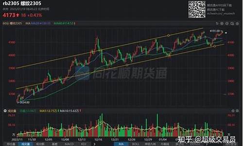 螺纹期货2305直播(螺纹期货资讯)_https://www.jianghaiboli.com_原油期货_第1张