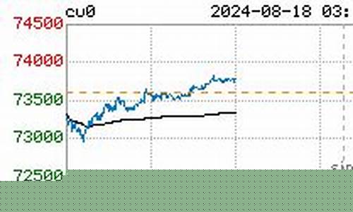 沪铜最新期货直播(沪铜期货今日价)_https://www.jianghaiboli.com_黄金期货_第1张