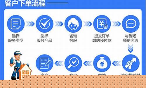 外汇直播下单流程(外汇交易视频直播教学)_https://www.jianghaiboli.com_黄金期货_第1张