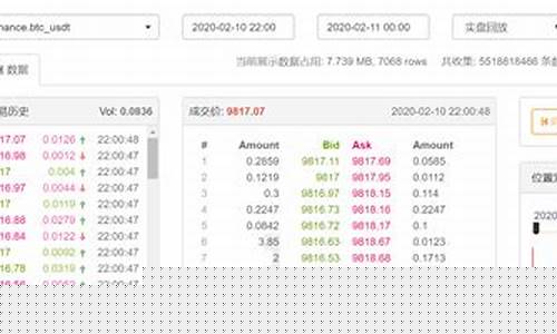 期货直播实盘 软件有哪些(哪里有期货实盘直播)_https://www.jianghaiboli.com_黄金期货_第1张