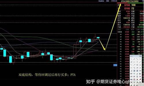 期货直播实盘策略分析案例_https://www.jianghaiboli.com_期货_第1张