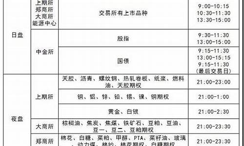 直播期货交易时间表(期货直播间22小时)_https://www.jianghaiboli.com_黄金期货_第1张