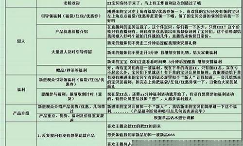 期货直播点评话术大全套(期货交易直播室)_https://www.jianghaiboli.com_黄金期货_第1张