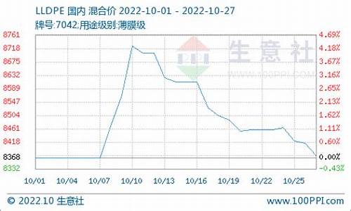 正规期货原油直播室(期货原油在线直播室)_https://www.jianghaiboli.com_原油期货_第1张