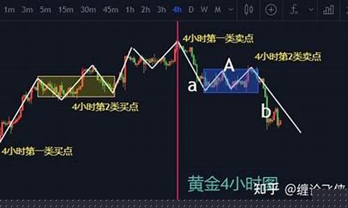 缠论匠人外汇直播群(缠论对外汇有用吗)_https://www.jianghaiboli.com_原油期货_第1张