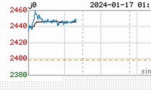 焦炭期货实时行情分析直播(焦炭期货实时行情走势)_https://www.jianghaiboli.com_黄金期货_第1张