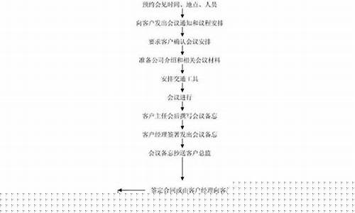 期货直播室的运作流程(期货直播室的运作流程有哪些)_https://www.jianghaiboli.com_原油期货_第1张