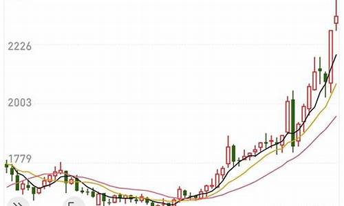 有人做期货直播吗(有人做期货发财的吗)_https://www.jianghaiboli.com_原油期货_第1张