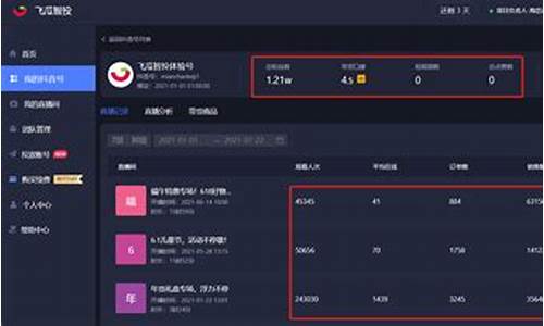 期货抖音号有直播操作员吗(期货直播间骗局)_https://www.jianghaiboli.com_黄金期货_第1张