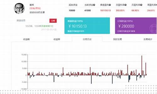 期货喊单直播平台下载安装(期货喊单直播间期货直播室)_https://www.jianghaiboli.com_恒指期货_第1张