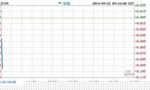 湖南道指期货直播新浪财经(道指期货实时指数3%东方财富)_https://www.jianghaiboli.com_原油期货_第1张