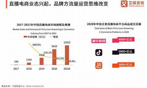 抖音期货直播成功率高(抖音直播炒期货)_https://www.jianghaiboli.com_黄金期货_第1张