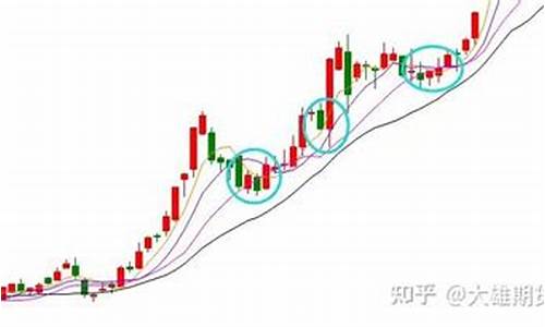 期货在哪直播卖出的多啊_https://www.jianghaiboli.com_恒指期货_第1张