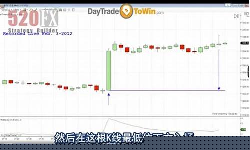 美国期货交易现场直播回放_https://www.jianghaiboli.com_黄金期货_第1张