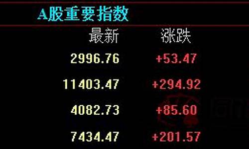 24小时现货原油直播间(24小时黄金原油直播间)_https://www.jianghaiboli.com_恒指期货_第1张