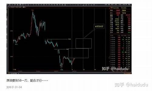期货图文直播什么时候上线(期货 图)_https://www.jianghaiboli.com_黄金期货_第1张