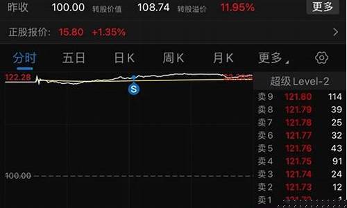 期货直播室怎么学炒股软件(期货直播室)_https://www.jianghaiboli.com_原油期货_第1张