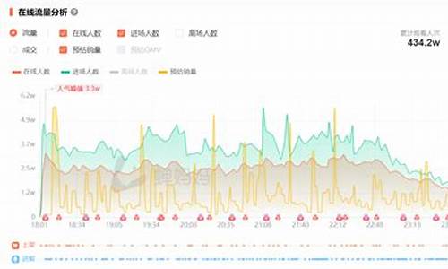 期货直播间排(期货直播间22小时)_https://www.jianghaiboli.com_黄金期货_第1张