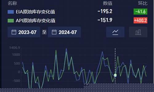 金十外汇eia数据直播创盈策略(金十数据财经日历网外汇投资)_https://www.jianghaiboli.com_黄金期货_第1张