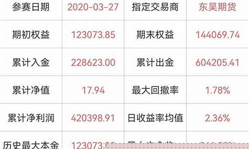 期货稳稳的赚钱直播视频(期货稳稳的赚钱直播视频大全)_https://www.jianghaiboli.com_黄金期货_第1张