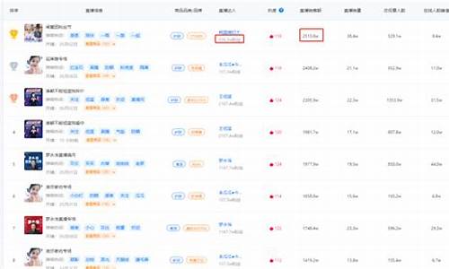 抖音能直播期货盘面吗(抖音直播能否直播股票金融)_https://www.jianghaiboli.com_原油期货_第1张
