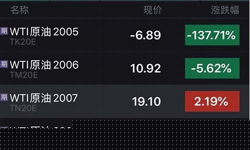 原油宝投资者直播(原油宝2021)_https://www.jianghaiboli.com_黄金期货_第1张