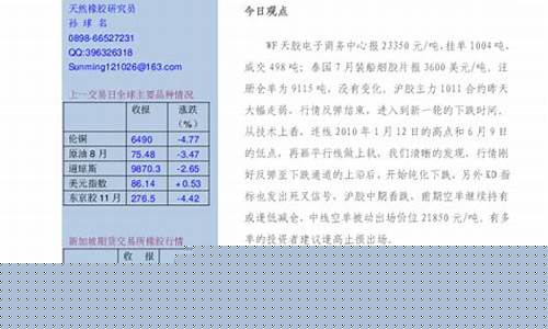沪胶期货直播间(沪期货行情实时行情)_https://www.jianghaiboli.com_黄金期货_第1张